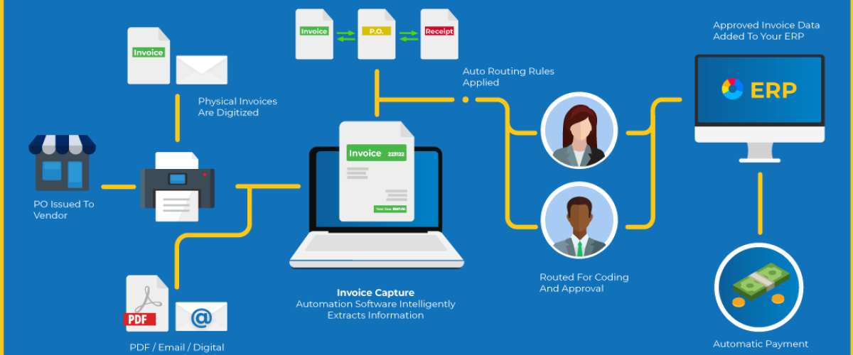 AP-automation-diagram-how-it-works